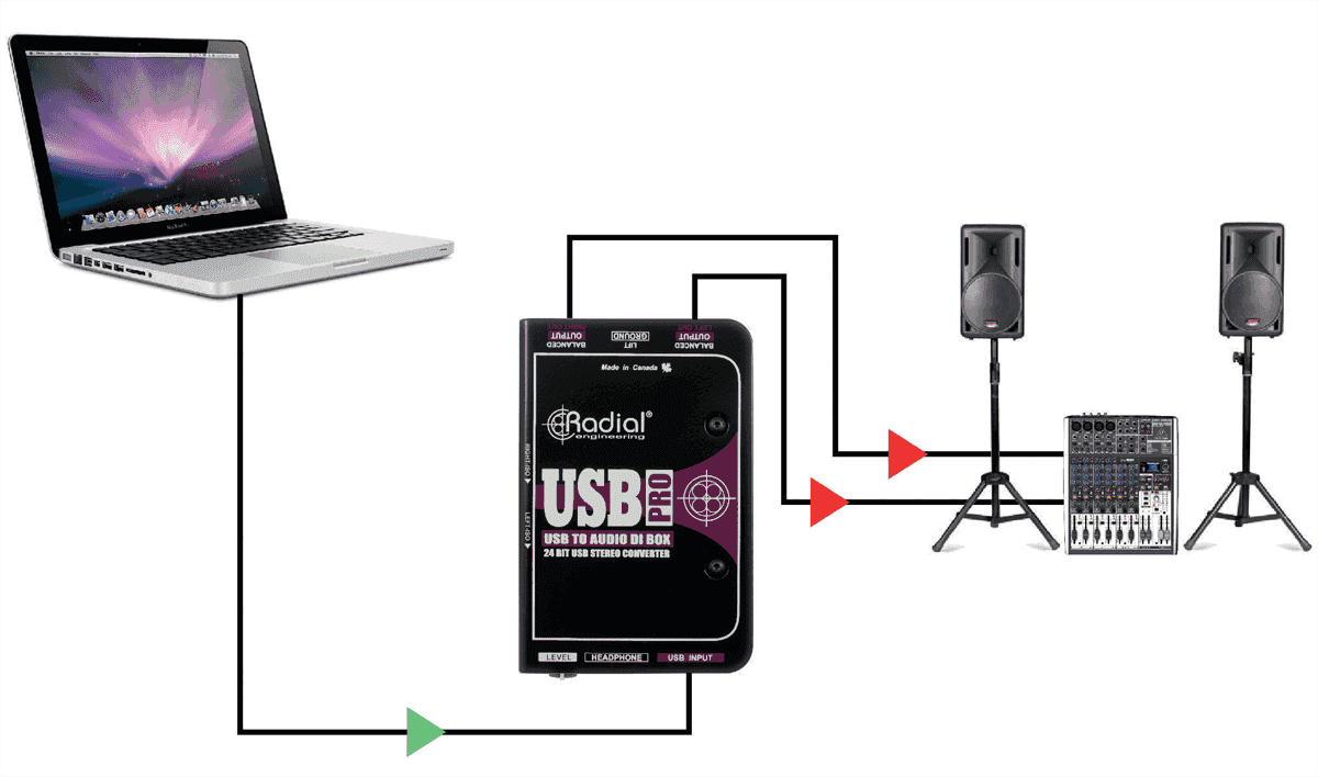 USB-pro