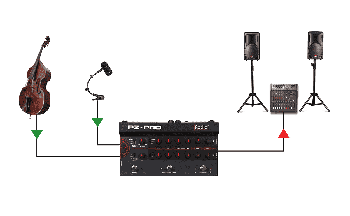 PZ-PRO Preamp DI