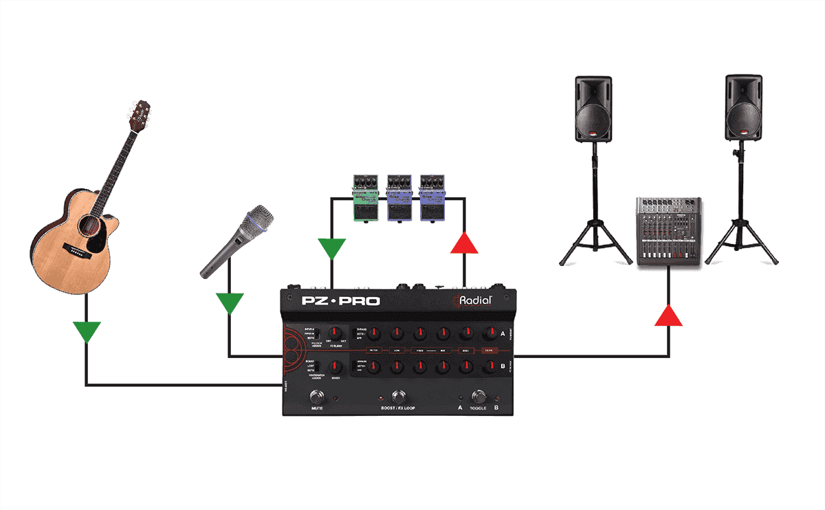 PZ-PRO Preamp DI
