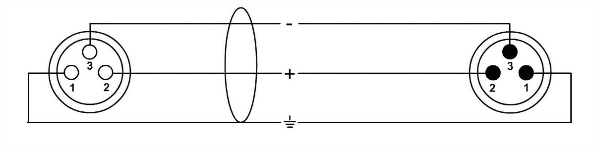Cavo Microfonico XLR 2,5 M