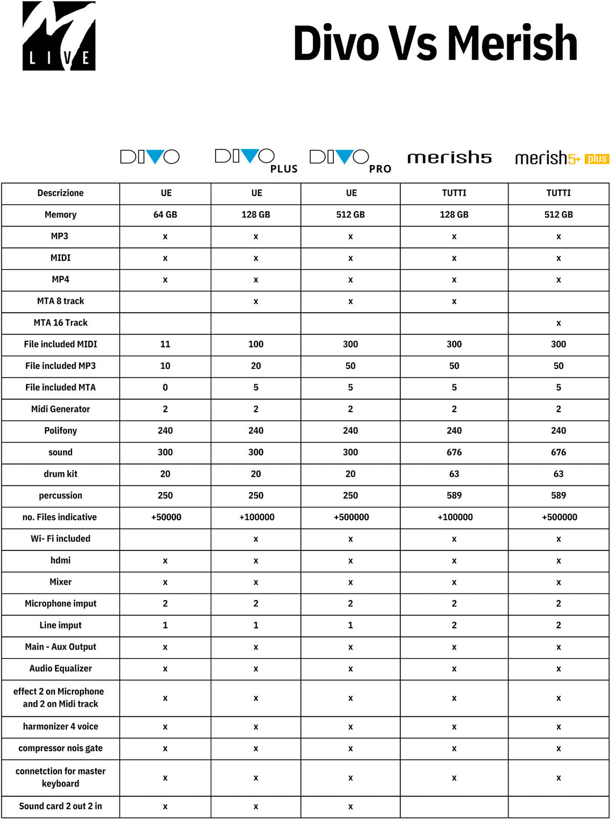 Divo Base 64Gb