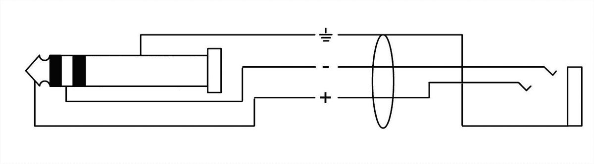 Stereo-Audiokabel Mini-Klinke Stecker/Mini-Klinke Buchse 5 M