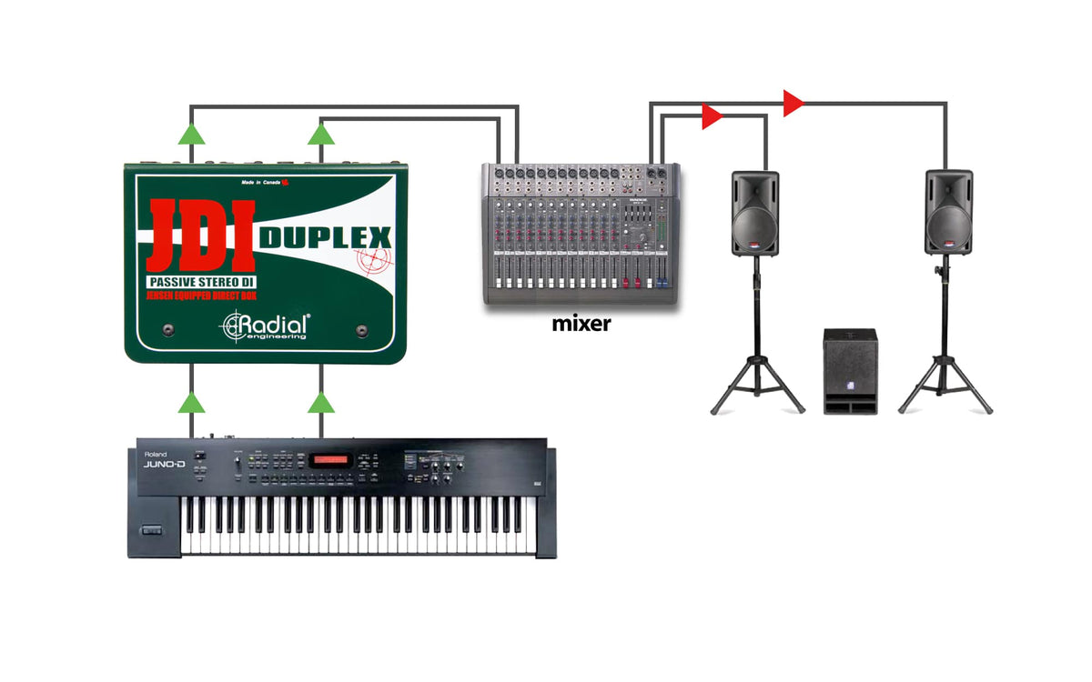 Jdi Duplex Di Passive