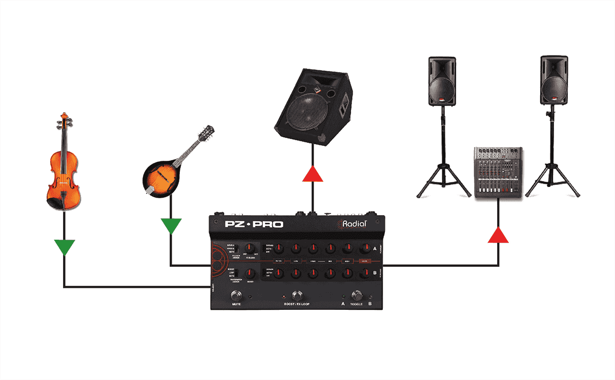 PZ-PRO Preamp DI
