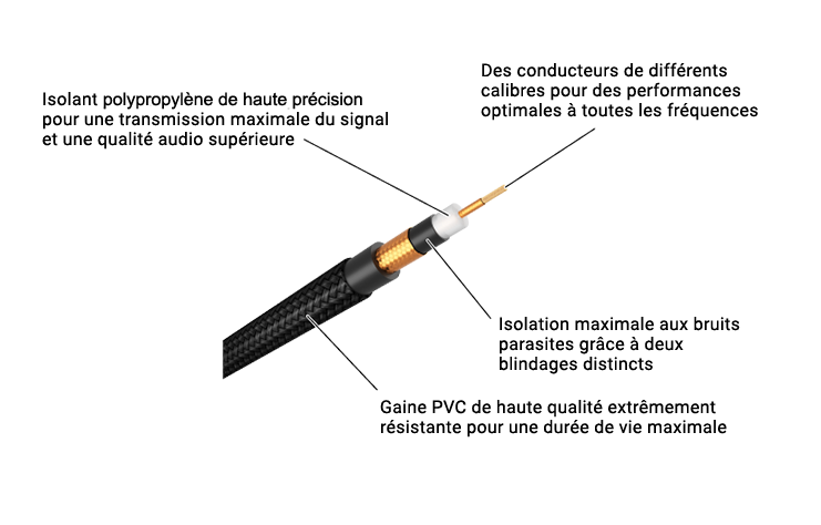 VOX CABLE GUITARE 4M