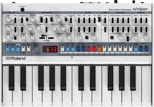 Roland n/vision
