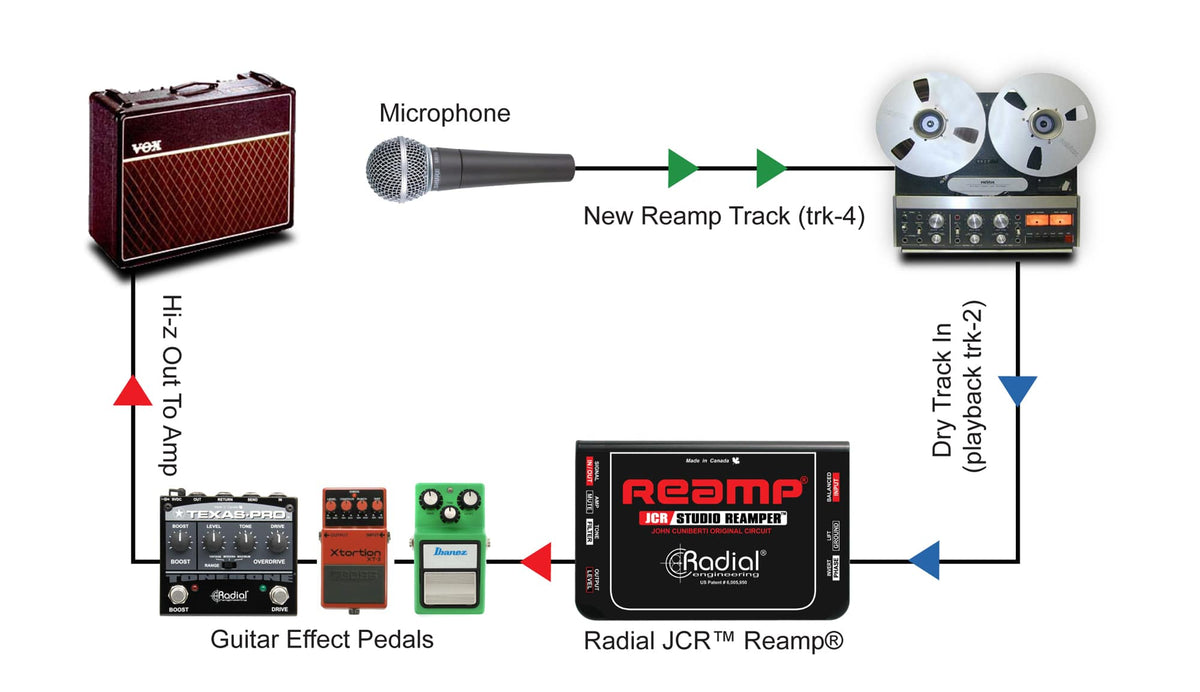 Reamp JCR Le Reamper Orangeiginal