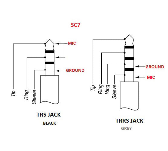 SC7
