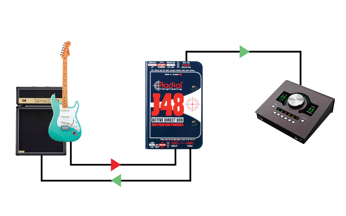 X-Amp Aktiver Reamper