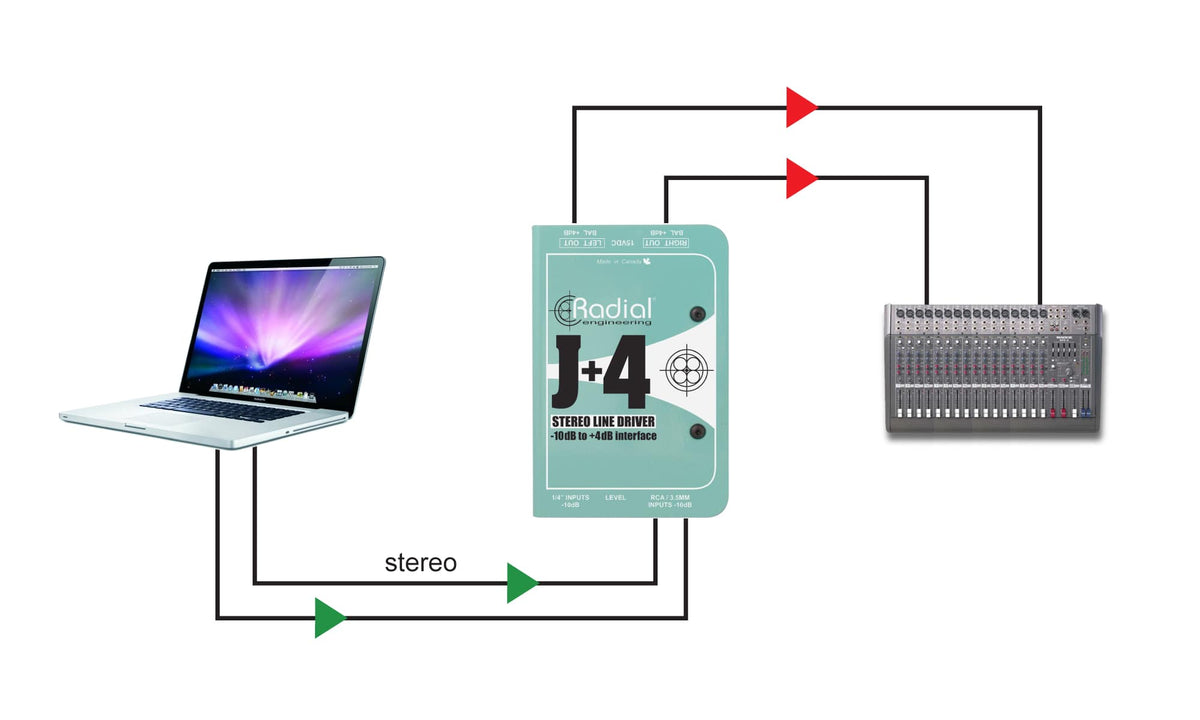 J+4 Convertitore stereo attivo