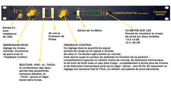 Preamplificatore al germanio DI