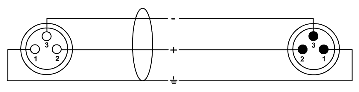 Câble Micro XLR 2,5 M