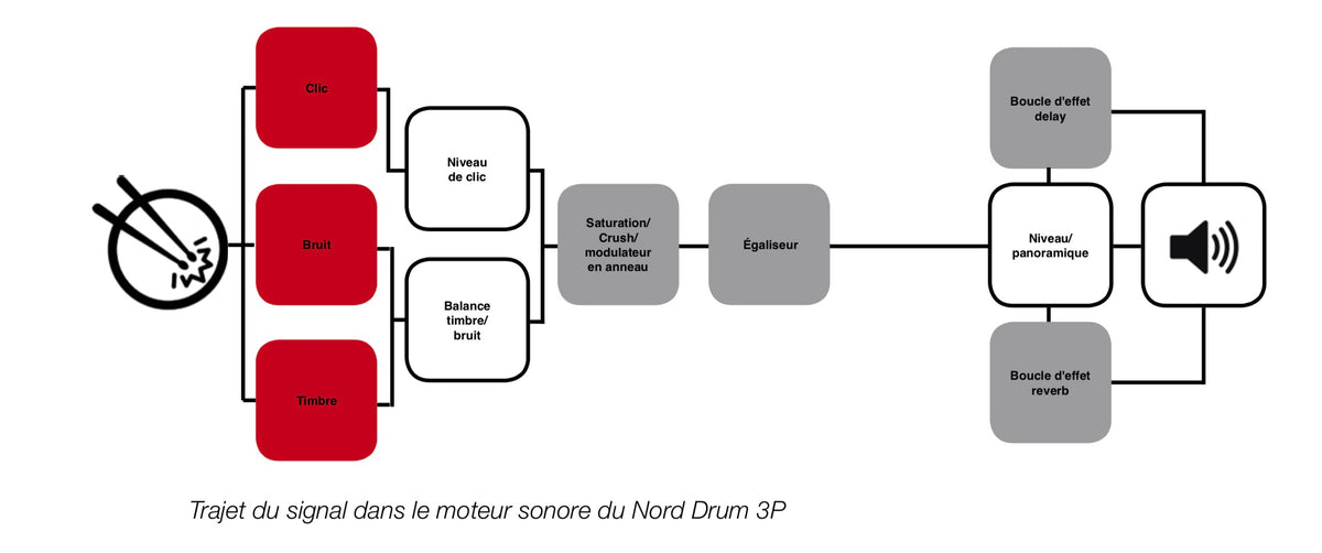 NORD-DRUM3p