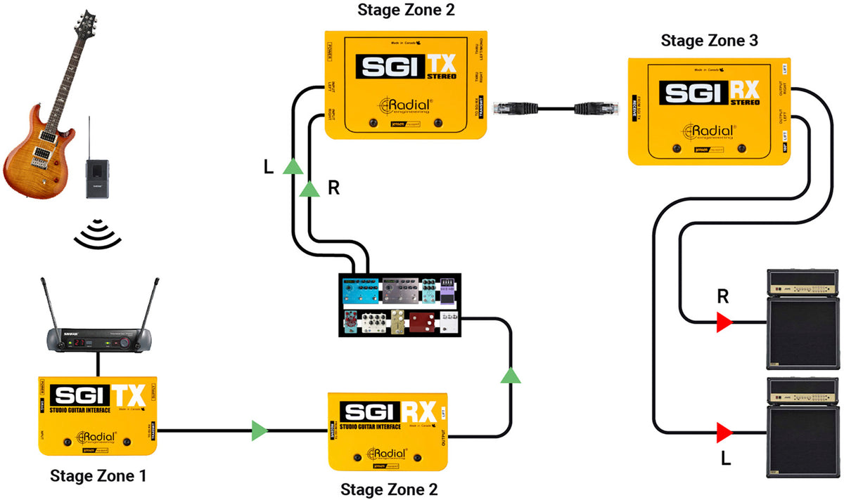 SGI-STEREO-TX