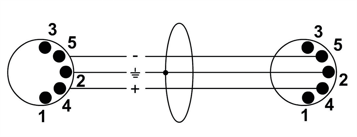 MIDI-Kabel 3 M