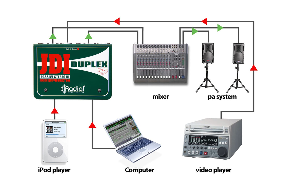 Jdi Duplex Di Passive