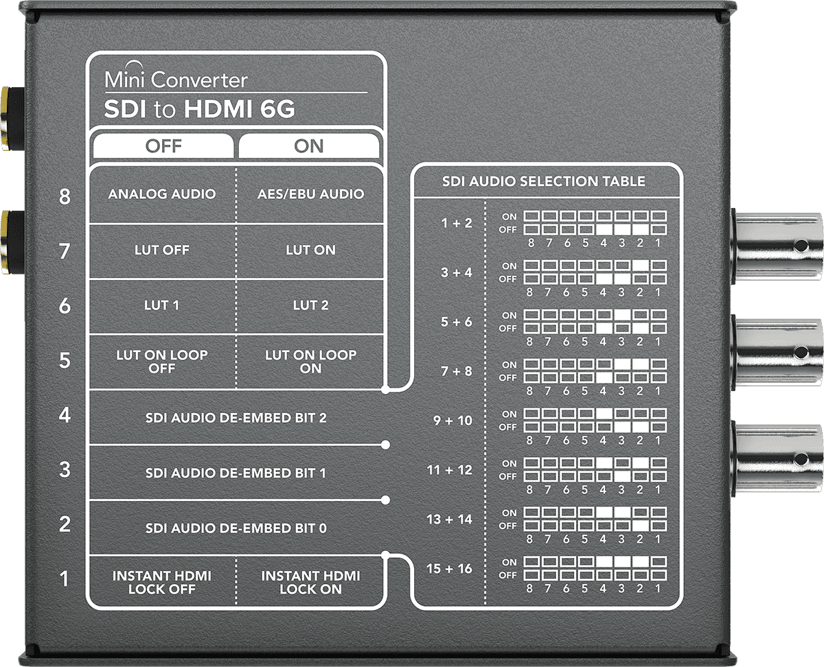 Mini Converter - SDI to HDMI 6G