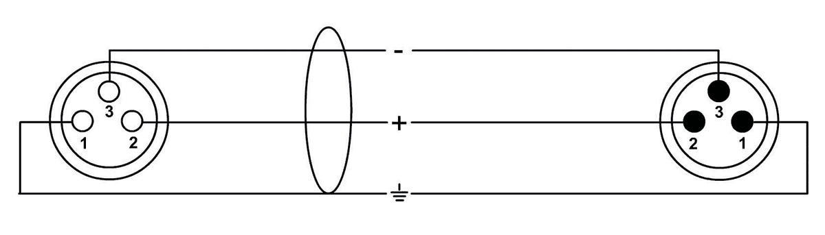 Câble Micro 20 M