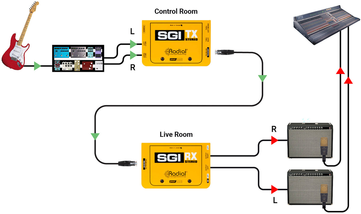 SGI-STEREO-RX