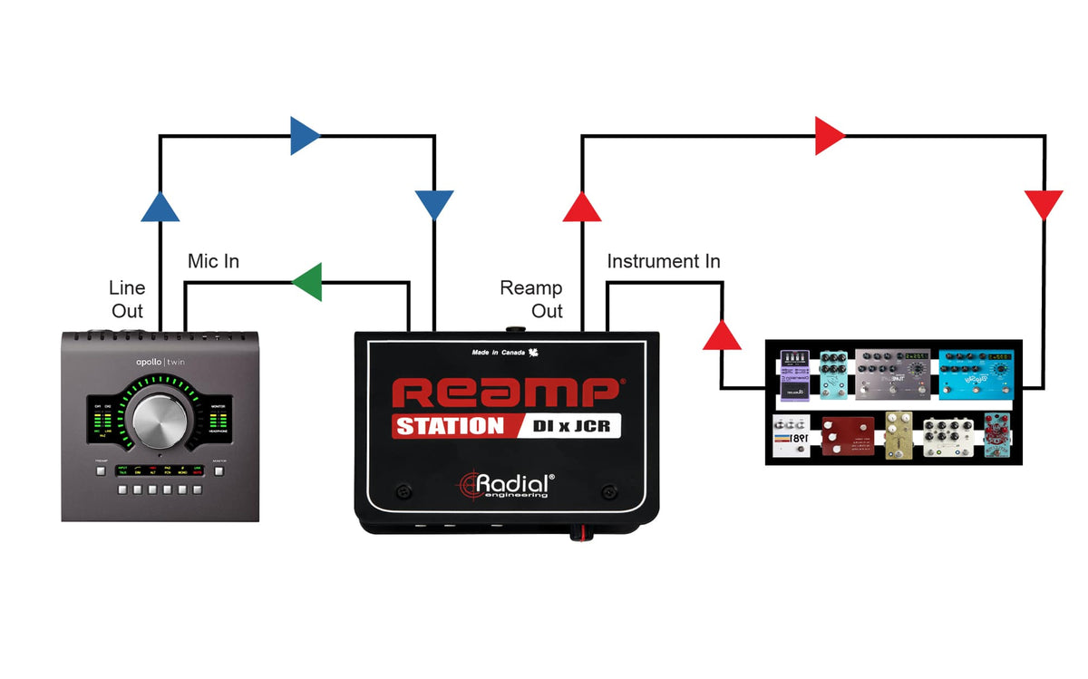 REAMP-STATION