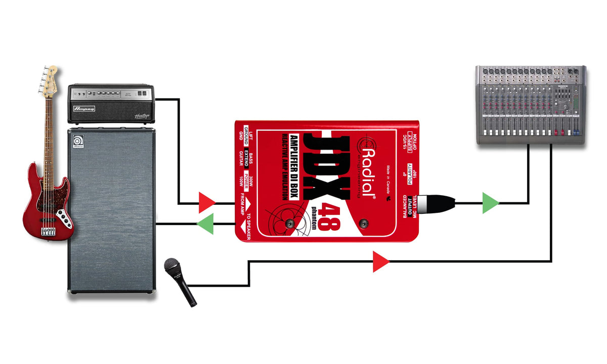 JDX REACTOR GUITAR AMP DI BOX
