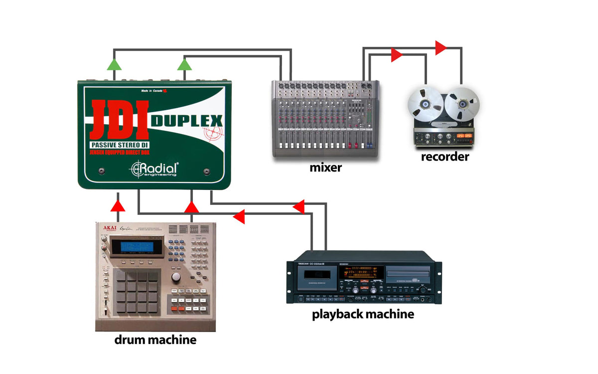 Jdi Duplex Di Passive
