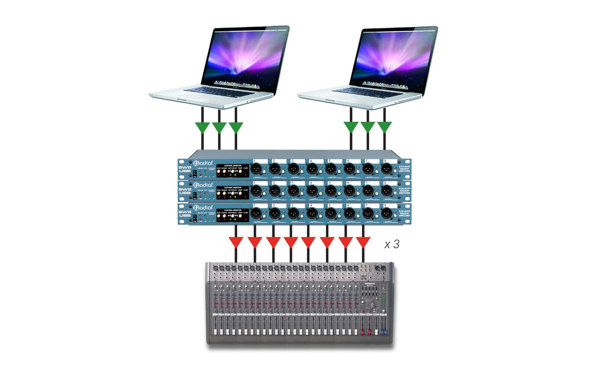 SW8 USB