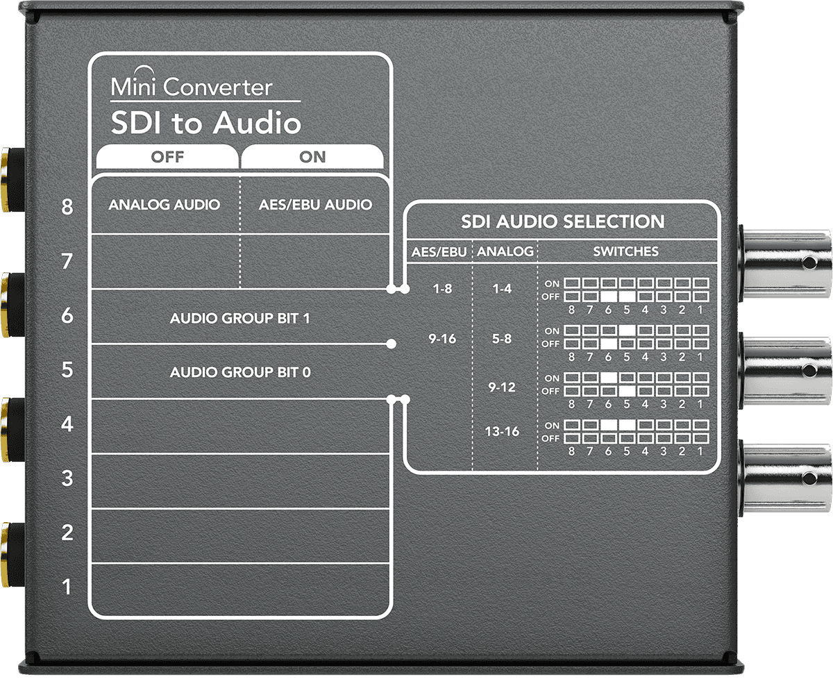 Mini convertitore SDI verso AUDIO