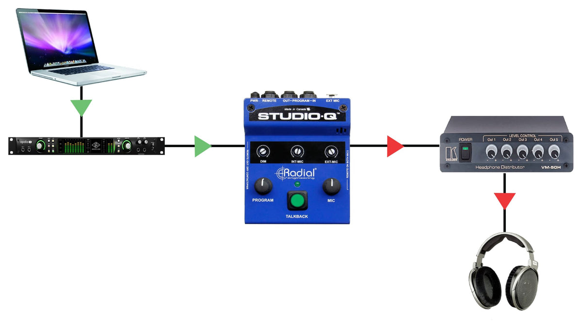 Studioq