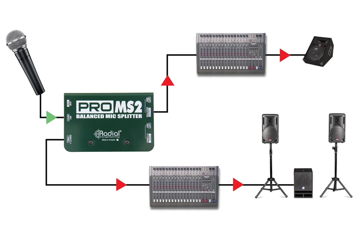 PRO MS2 MICROPHONE SPLITTER