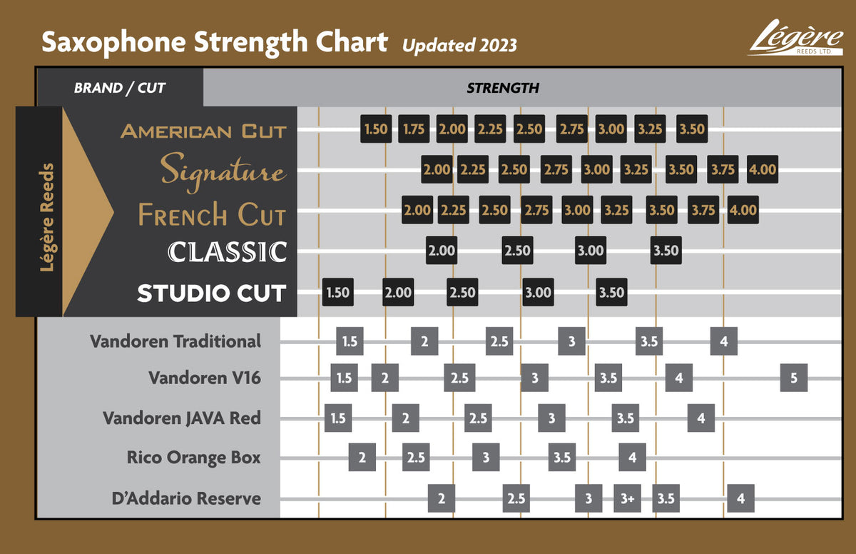 French Cut 3.5 - Sax Ténor