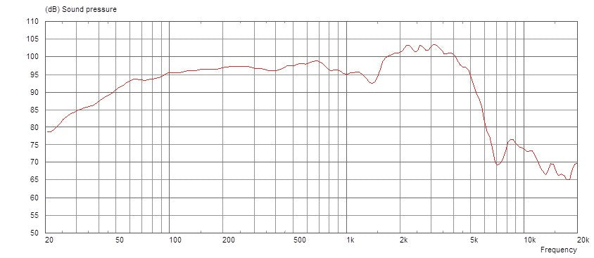 Heritage - Heritage G12M (55Hz) 8 Ohm