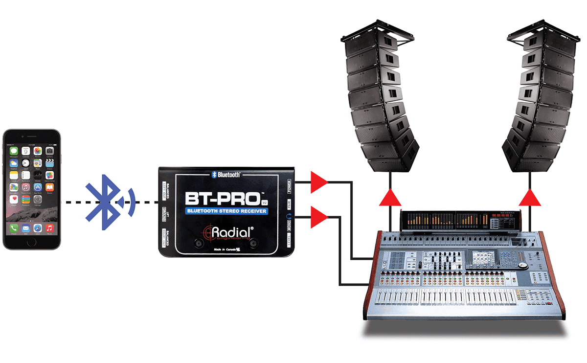 BT-pro