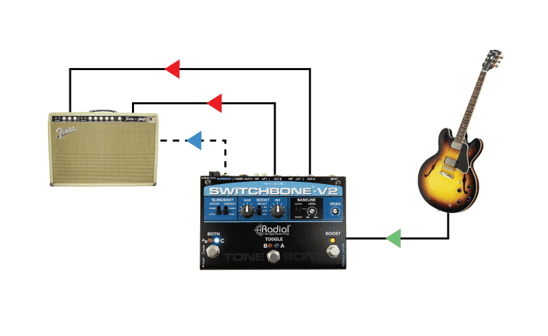 JX2 Switchbone Ab/y