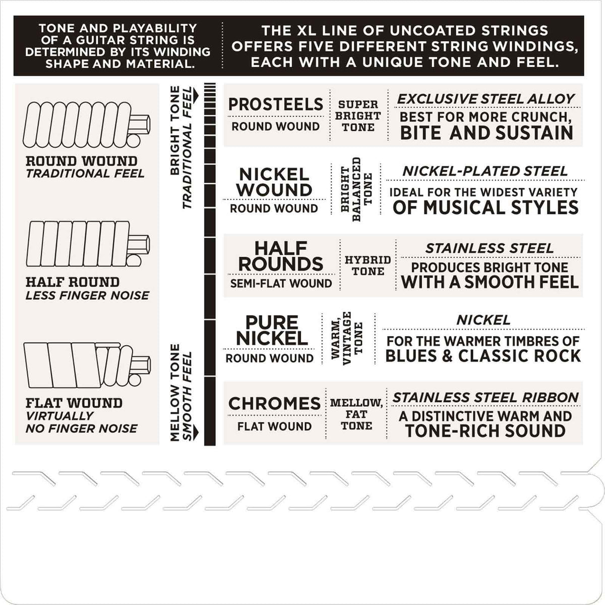 NICKEL STRINGS FOR ELECTRIC GUITAR EXL110W REGULAR LIGHT 3RD STRING WITH NET 10-46