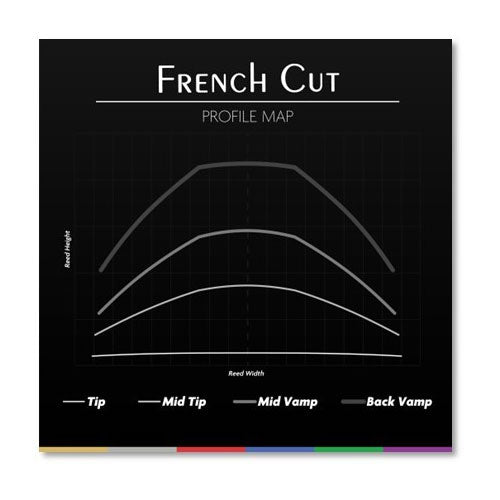 French Cut 2.5 - Sax Ténor
