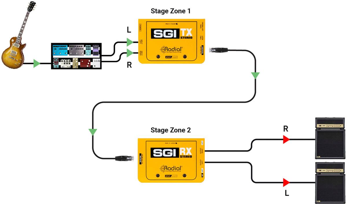 SGI-STEREO-RX